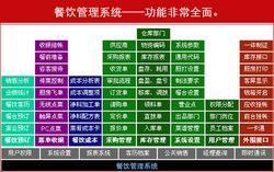 山西太原酒店管理系统 山西餐饮管理系统